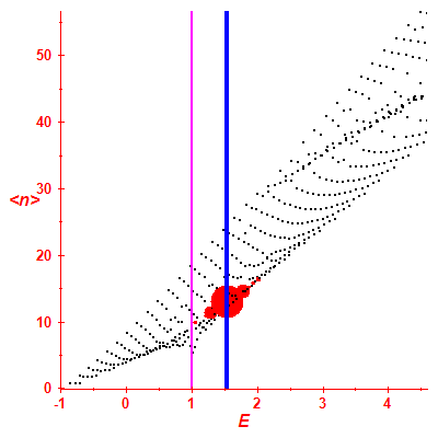 Peres lattice <N>